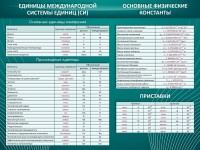 Стенд "Основные единицы величин" - fgospostavki.ru - Томск