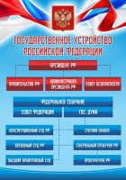 Стенд "Государственное устройство Российской Федерации" Вариант 1 - fgospostavki.ru - Томск