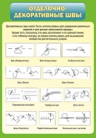 Стенд "Отделочно-декоративные швы" - fgospostavki.ru - Томск