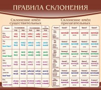 Стенд "Правила склонения" - fgospostavki.ru - Томск
