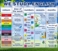 Стенд "We study english" - fgospostavki.ru - Томск