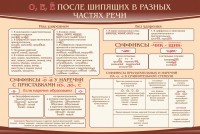 Стенд "о, е, ё, после шипящих в разных частях речи" - fgospostavki.ru - Томск