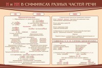 Стенд ""н" и "нн" в суффиксах разных частей речи" - fgospostavki.ru - Томск