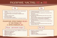 Стенд "Различие частиц "не" и "ни"" - fgospostavki.ru - Томск