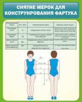 Стенд "Снятие мерок для конструирования фартука" - fgospostavki.ru - Томск