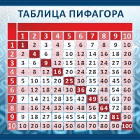 Стенд "Таблица Пифагора" Вариант 1 - fgospostavki.ru - Томск