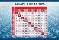 Стенд "Таблица Пифагора" Вариант 2 - fgospostavki.ru - Томск