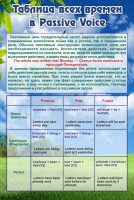 Стенд "Таблица всех времен в Passive Voice" - fgospostavki.ru - Томск