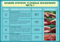 Стенд "Вязание крючком. Условные обозначения. Часть 1" - fgospostavki.ru - Томск