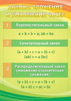 Стенд "Законы сложения и умножения чисел" - fgospostavki.ru - Томск