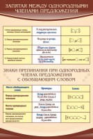 Стенд "Запятая между однородными членами предложения" - fgospostavki.ru - Томск