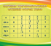 Стенд "Значения тригонометрических функций острых углов" - fgospostavki.ru - Томск