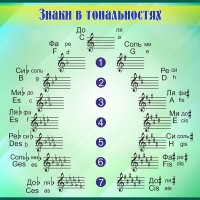 Стенд "Знаки в тональностях" - fgospostavki.ru - Томск