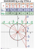 Комплект таблиц. Алгебра 7-11 класс - fgospostavki.ru - Томск