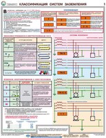 Комплект плакатов "Заземление и защитные меры электробезопасности (при напряжении до 1000 В)" - fgospostavki.ru - Томск