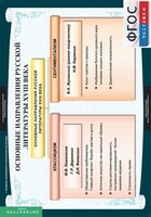 Комплект таблиц. Литература 8 класс. - fgospostavki.ru - Томск