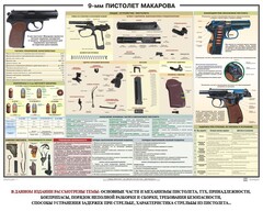 Плакат "9-мм пистолет Макарова" - fgospostavki.ru - Томск