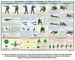 Плакат "Приемы и правила стрельбы из ПМ" - fgospostavki.ru - Томск