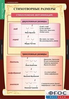 Комплект таблиц. Литература 5 класс. - fgospostavki.ru - Томск