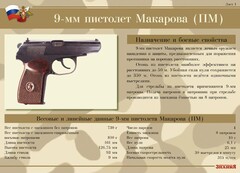 Комплект плакатов "9-мм пистолет Макарова (ПМ)" - fgospostavki.ru - Томск