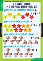 Комплект таблиц. Математика 3 класс. - fgospostavki.ru - Томск