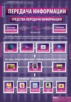 Комплект таблиц. Информатика и ИКТ 5-7 классы. - fgospostavki.ru - Томск