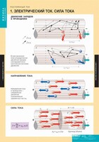 Комплект таблиц. Физика. Постоянный ток. - fgospostavki.ru - Томск