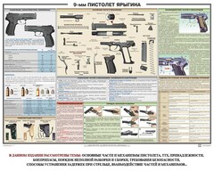 Плакат "9-мм пистолет Ярыгина" - fgospostavki.ru - Томск