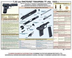 Плакат "7,62-мм пистолет Токарева ТТ обр. 1933 г." - fgospostavki.ru - Томск