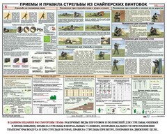 Плакат "Приемы и правила стрельбы из снайперских винтовок" - fgospostavki.ru - Томск