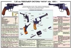 Плакат "7,62-мм револьвер системы "Наган" образец 1985 года" - fgospostavki.ru - Томск