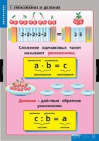 Комплект таблиц. Математика. Умножение и деление. - fgospostavki.ru - Томск