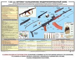 Плакат "7,62-мм автомат Калашникова АКМС" - fgospostavki.ru - Томск