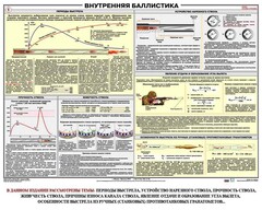 Плакат "Внутренняя баллистика" - fgospostavki.ru - Томск