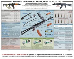 Плакат "Автоматы Калашникова АКС74У, АК104 (АК102, АК105)" - fgospostavki.ru - Томск