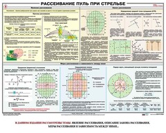 Плакат "Рассеивание пуль при стрельбе" - fgospostavki.ru - Томск