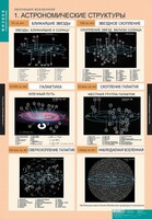 Комплект таблиц. Физика. Эволюция вселенной. - fgospostavki.ru - Томск