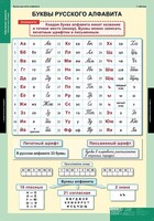 Комплект таблиц. Русский язык. Обучение грамоте 2 класс. - fgospostavki.ru - Томск