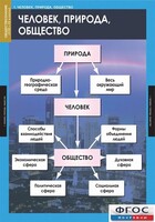 Комплект таблиц. Обществознание 8-9 классы. - fgospostavki.ru - Томск