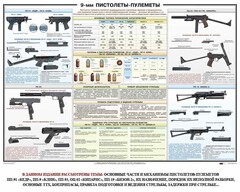 Плакат "9-мм пистолеты-пулеметы" - fgospostavki.ru - Томск