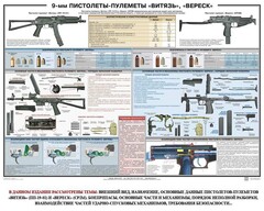 Плакат "9-мм пистолеты-пулеметы «Витязь», «Вереск»" - fgospostavki.ru - Томск