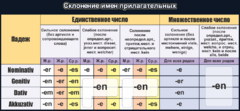 Стенд "Склонение имен прилагательных" - fgospostavki.ru - Томск