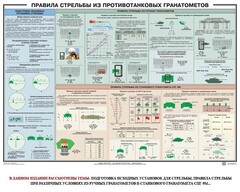 Плакат "Правила стрельбы из противотанковых гранатометов" - fgospostavki.ru - Томск