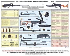 Плакат "7,62-мм пулеметы Калашникова ПКТ, ПКМ" - fgospostavki.ru - Томск