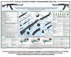 Плакат "5,45-мм ручной пулемет Калашникова РПК74" - fgospostavki.ru - Томск