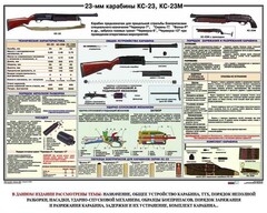 Плакат "23-мм карабины КС-23, КС-23М" - fgospostavki.ru - Томск