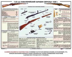 Плакат "7,62-мм кавалерийский карабин образца 1938 г." - fgospostavki.ru - Томск