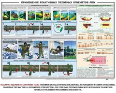 Плакат "Применение реактивных пехотных огнеметов РПО" - fgospostavki.ru - Томск