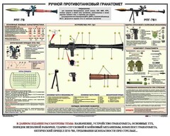 Плакат "Ручной противотанковый гранатомет РПГ" - fgospostavki.ru - Томск
