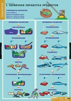 Комплект таблиц. Технология. Кулинария. - fgospostavki.ru - Томск